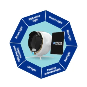 This image illustrates the Contour Sense Smart Skin Analyser and its integration with various light technologies such as RGB white light, Wood’s light, UV light, red light, and more. The lights are crucial for delivering comprehensive skin diagnostics and advanced skincare analysis.